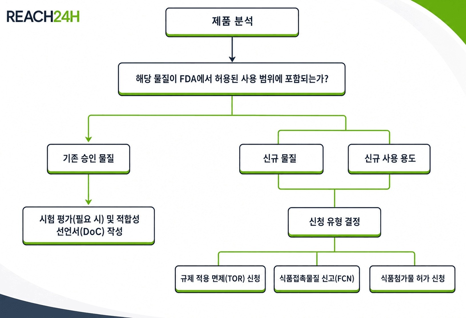 fda_flowchart_approx250kb.jpg fda_flowchart_approx250kb.jpg