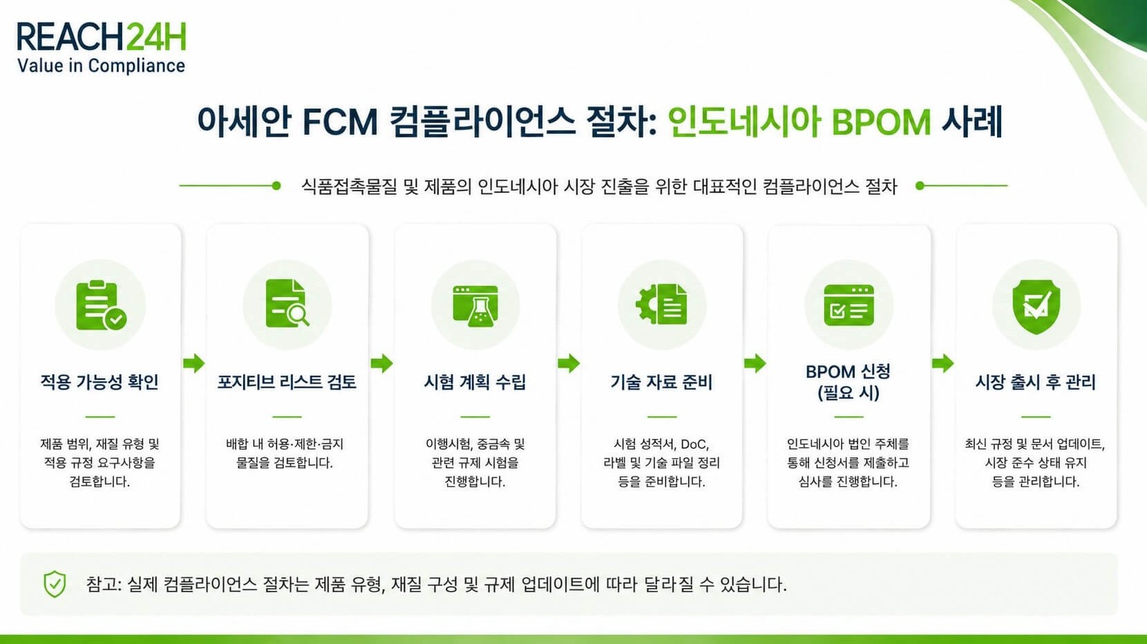 asean_fcm_bpom_200kb (1).jpg asean_fcm_bpom_200kb (1).jpg