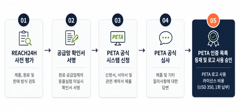 peta1.jpg peta1.jpg