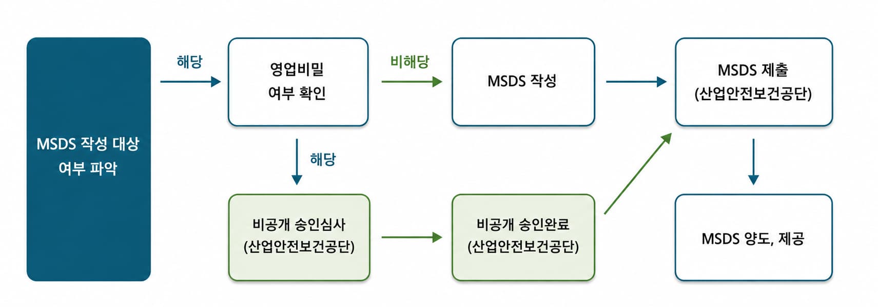 MSDS1.jpg MSDS1.jpg