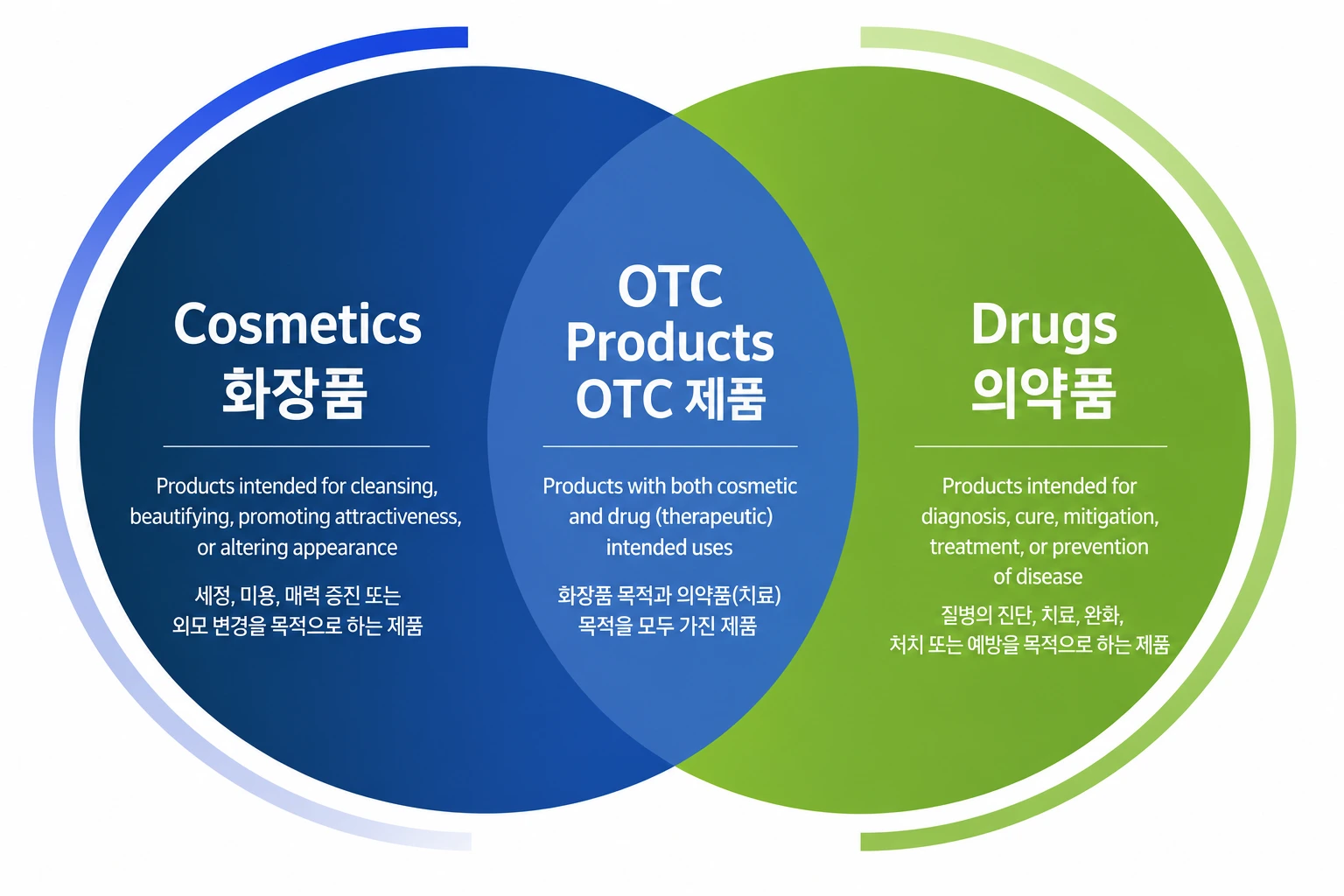 US_OTC.webp US_OTC.webp