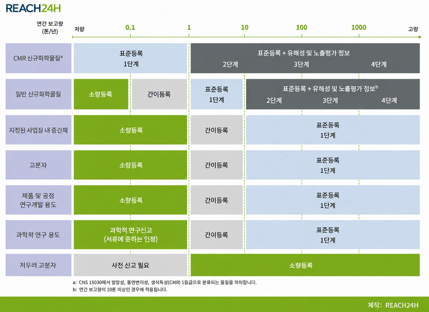 대만 화학물질 등록 과정.webp 대만 화학물질 등록 과정.webp