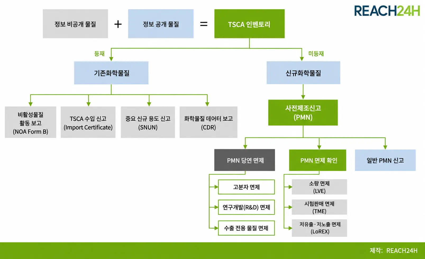 TSCA 판단 절차.webp TSCA 판단 절차.webp