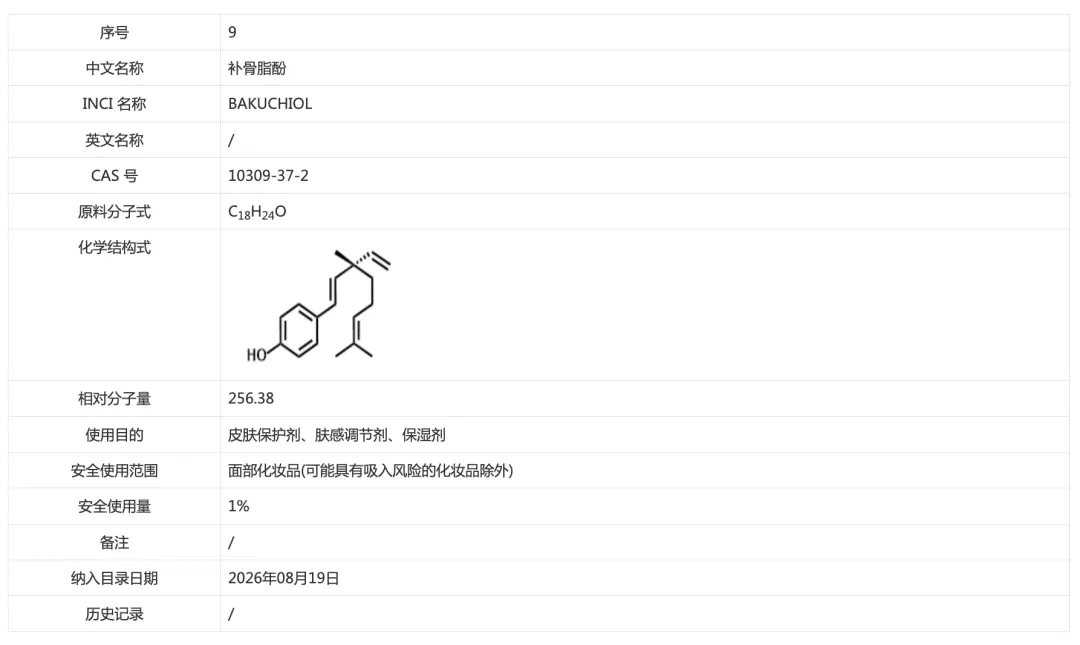 바쿠치올.webp 바쿠치올.webp