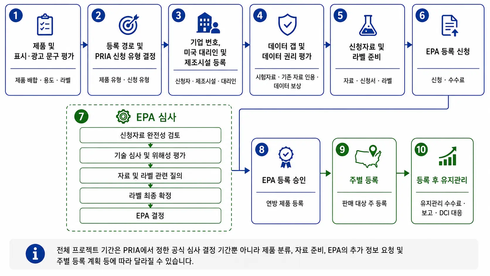 EPA 절차.webp