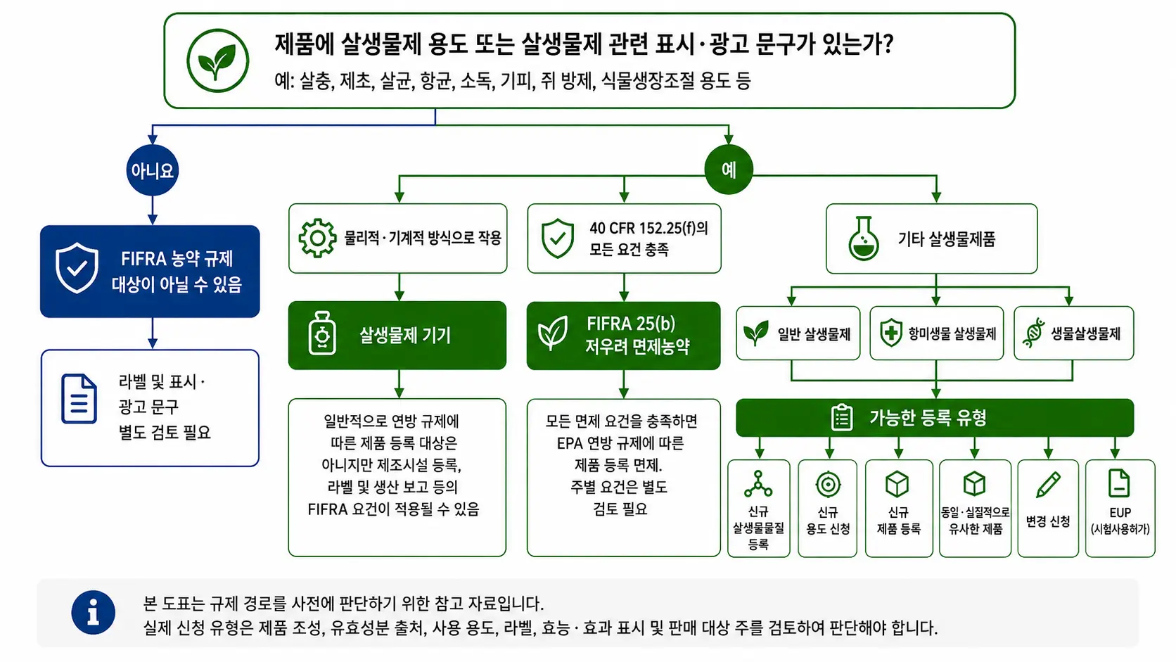EPA 경로 판단 절차.webp