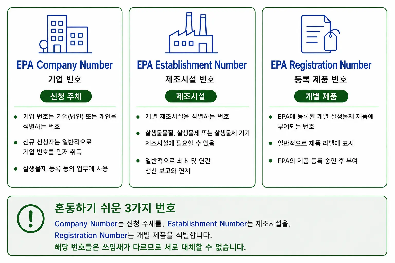 EPA 번호 판단.webp