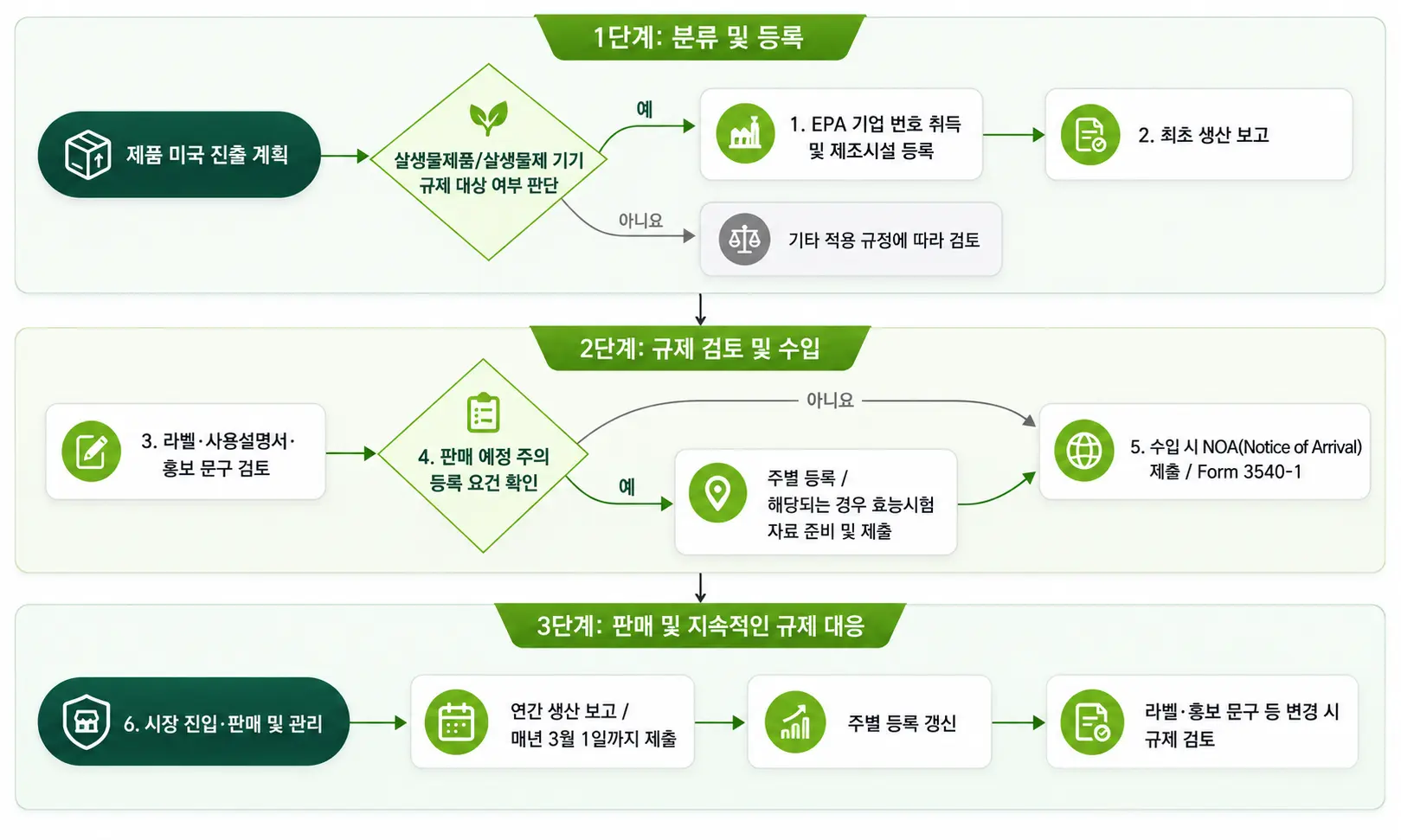 절차도.webp 절차도.webp
